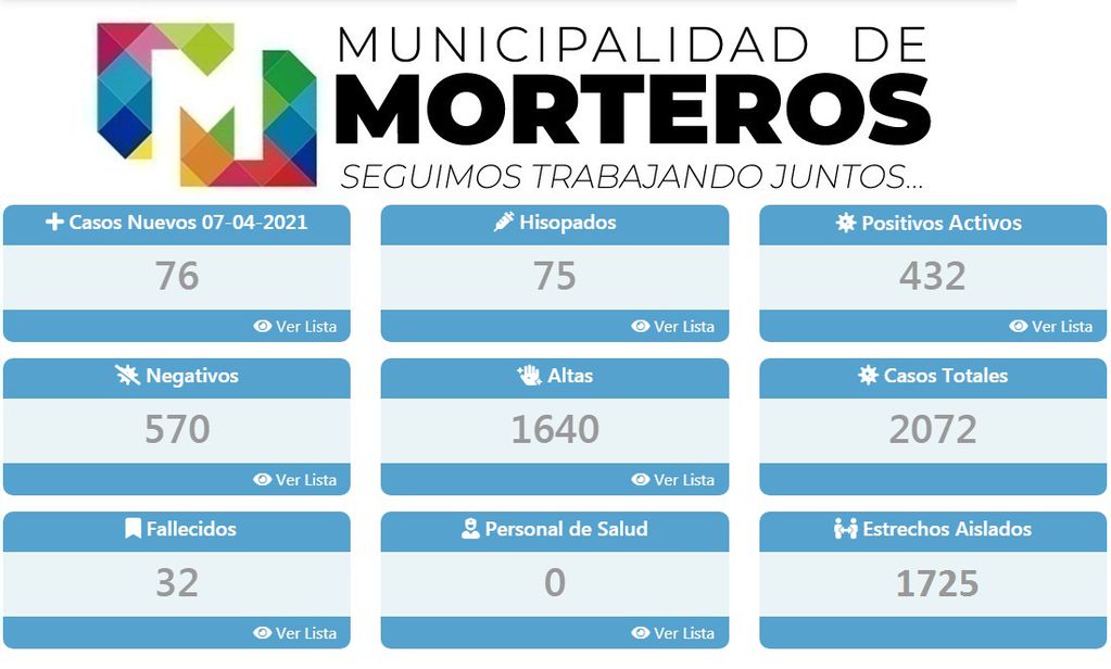 Municipalidad de Morteros informó la situación sanitaria.