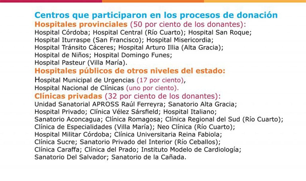 Los centros cordobeses que participaron en los procesos de donación.