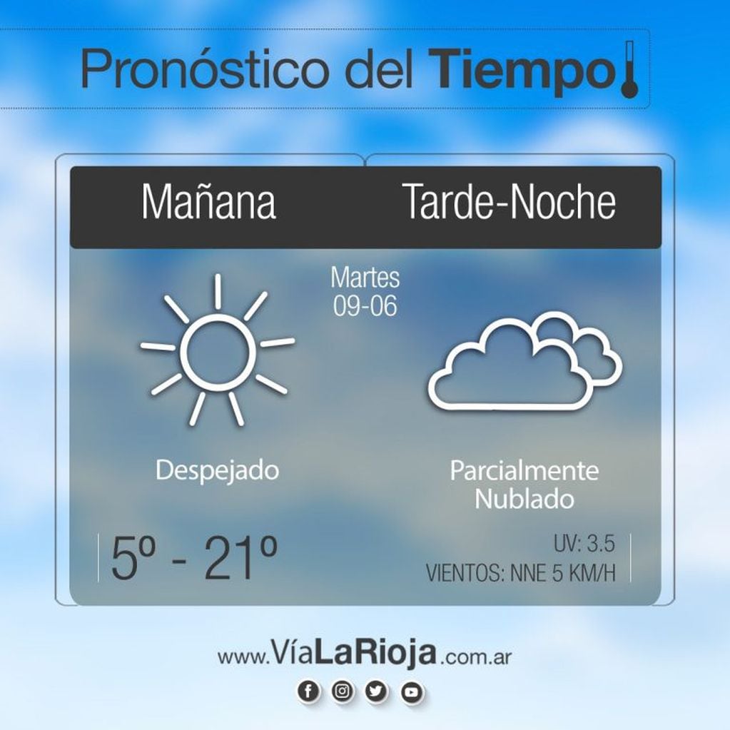 Clima en La Rioja: pronóstico del tiempo para este martes