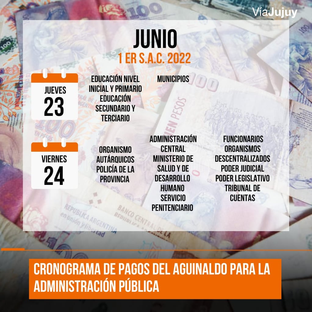 El Ministerio de Hacienda de Jujuy ya programó el pago de la primera cuota del aguinaldo para la administración pública.