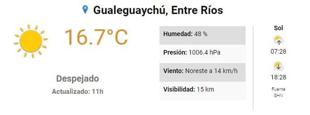 Clima 18 Gualeguaychú
Crédito: SMN