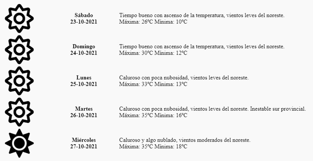 Pronóstico Mendoza 23 de octubre.