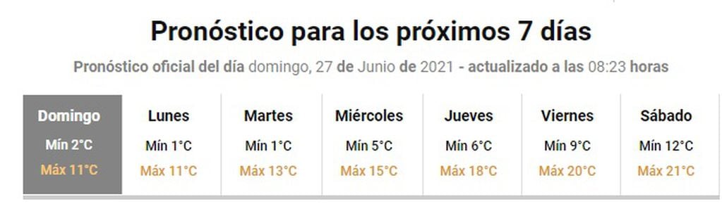 Pronóstico Paraná