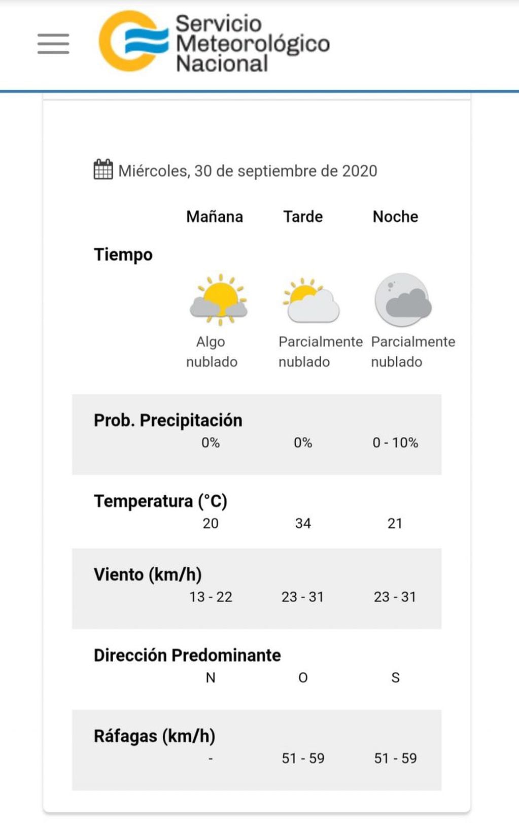 Pronóstico del tiempo para este miércoles 30 de septiembre en Villa Carlos Paz.