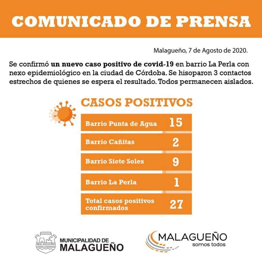 Informe epidemiológico "Covid-19" de Malagueño.