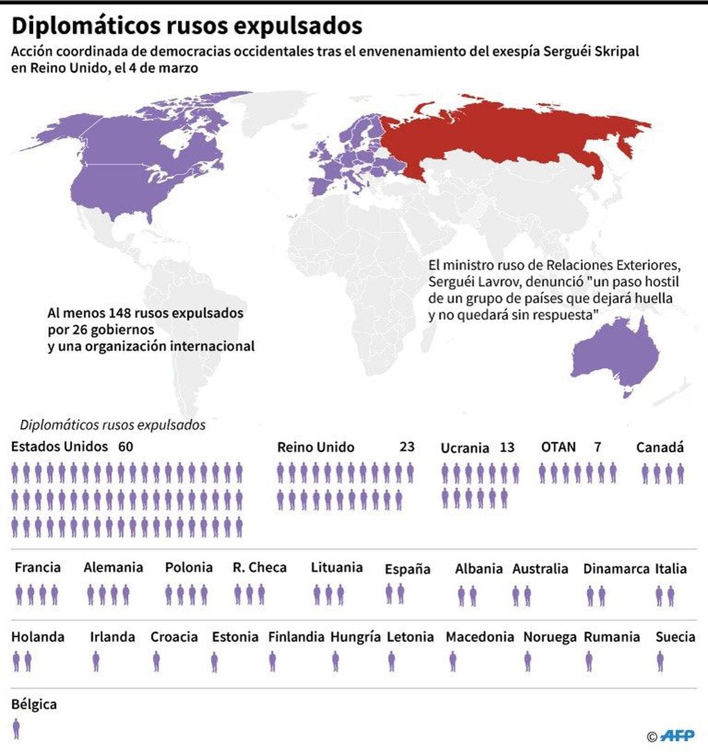 Mapamundi con los países que expulsaron diplomáticos rusos. Fuente: AFP