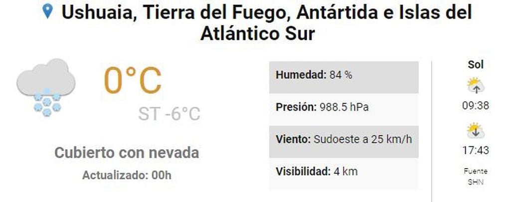 Clima Ushuaia, primera semana de vacaciones