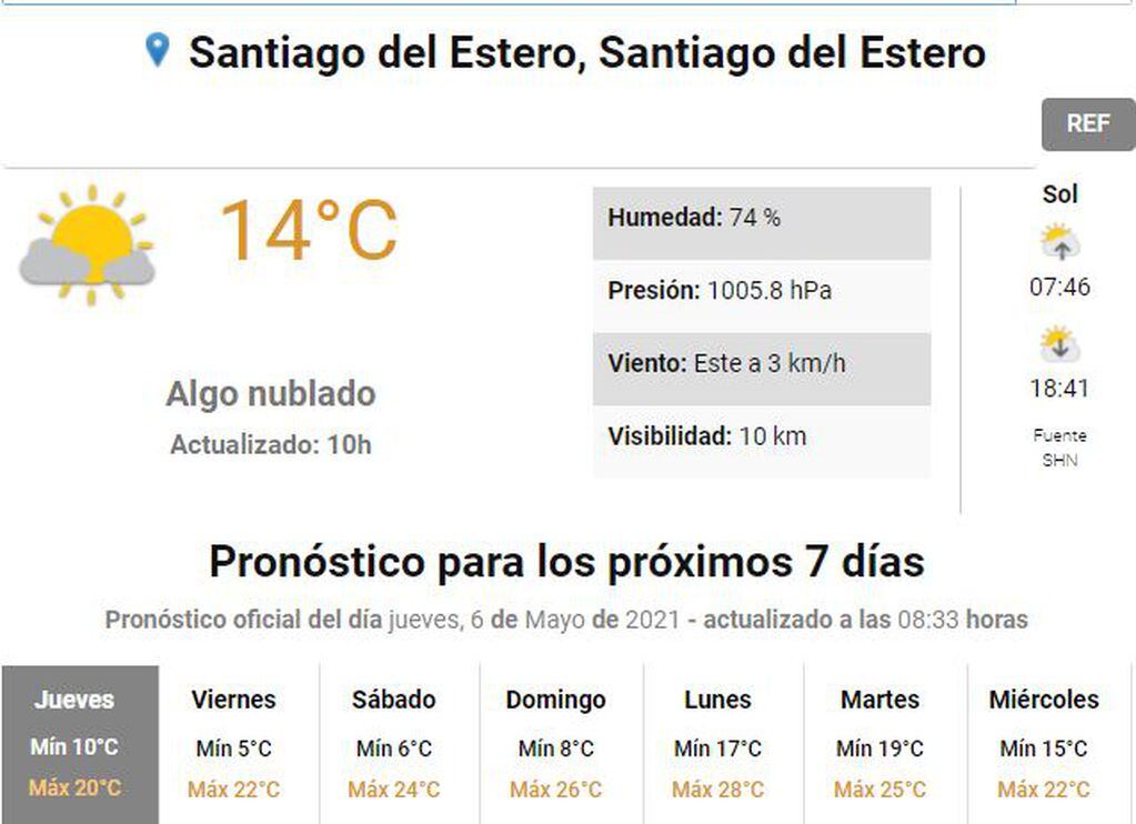 Clima en Santiago del Estero.