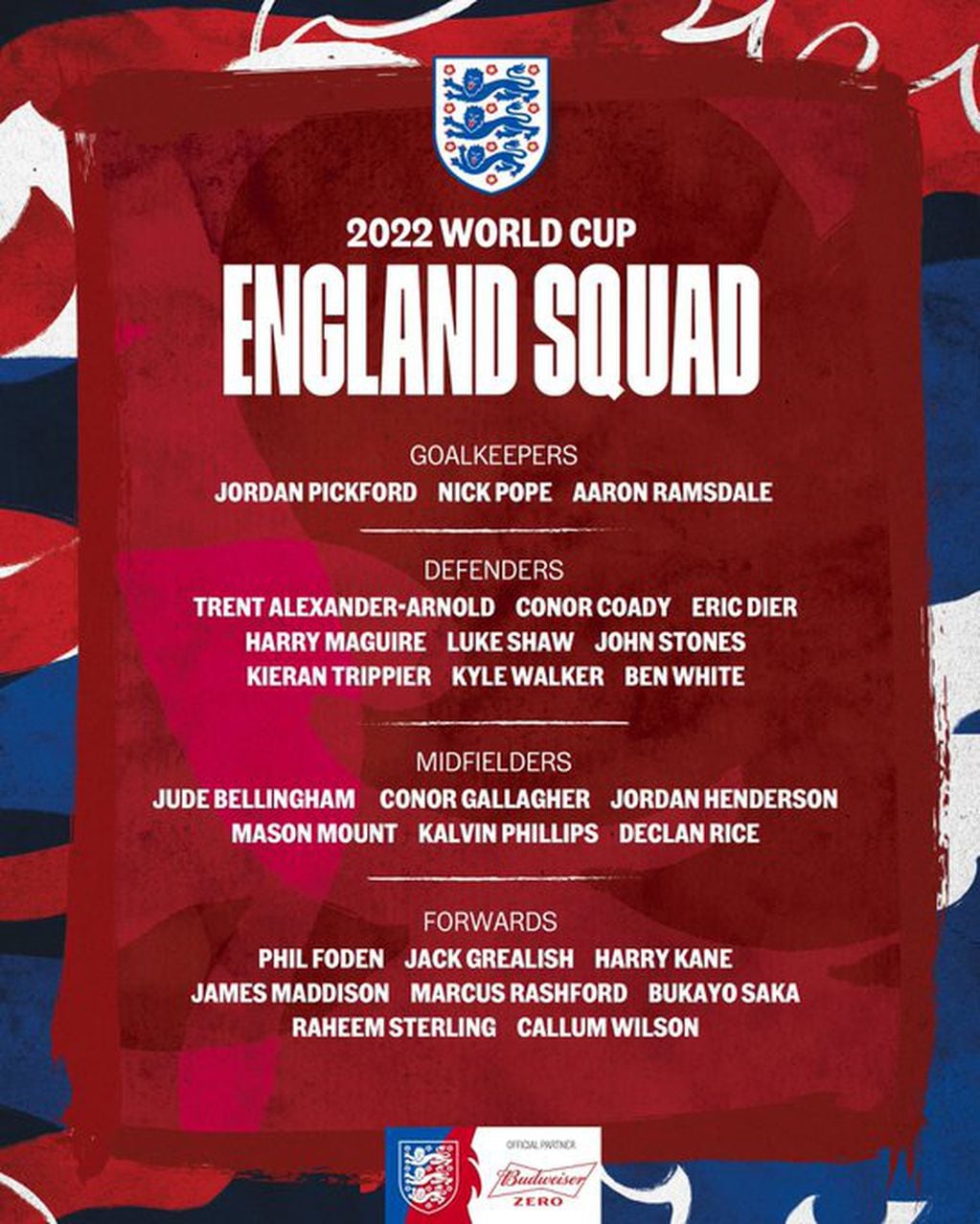 La lista de Inglaterra para el Mundial de Qatar 2022.