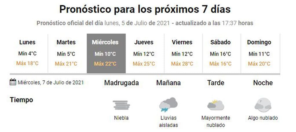 Clima Gualeguaychú - 5 de Julio. SMN