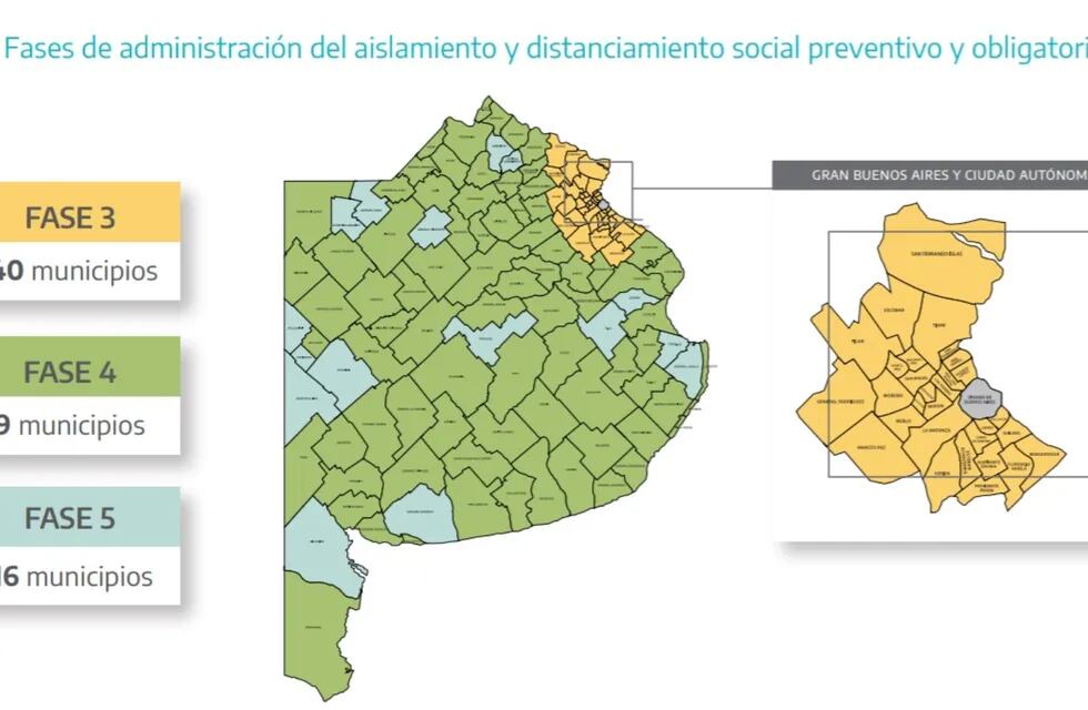 Volvió el sistema de fases a la provincia de Buenos Aires.