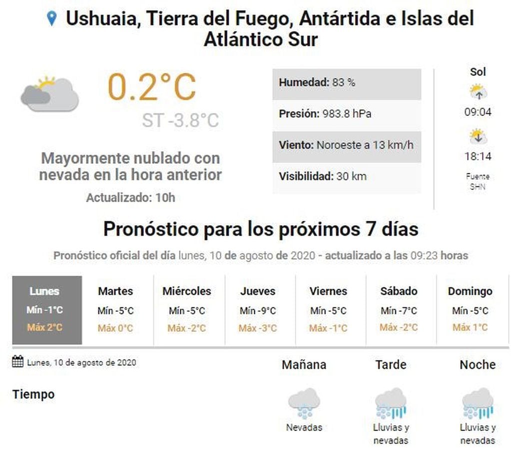 Clima Ushuaia semana del 10 al 15 de Agosto. Fuente: Servicio Meteorológico Nacional.