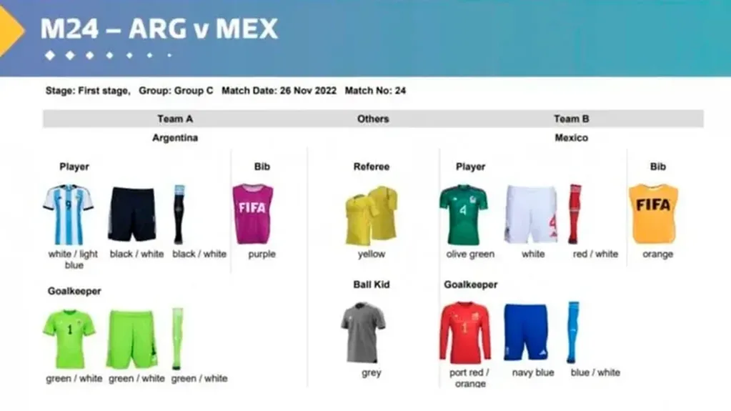 Las camisetas de Argentina vs México.