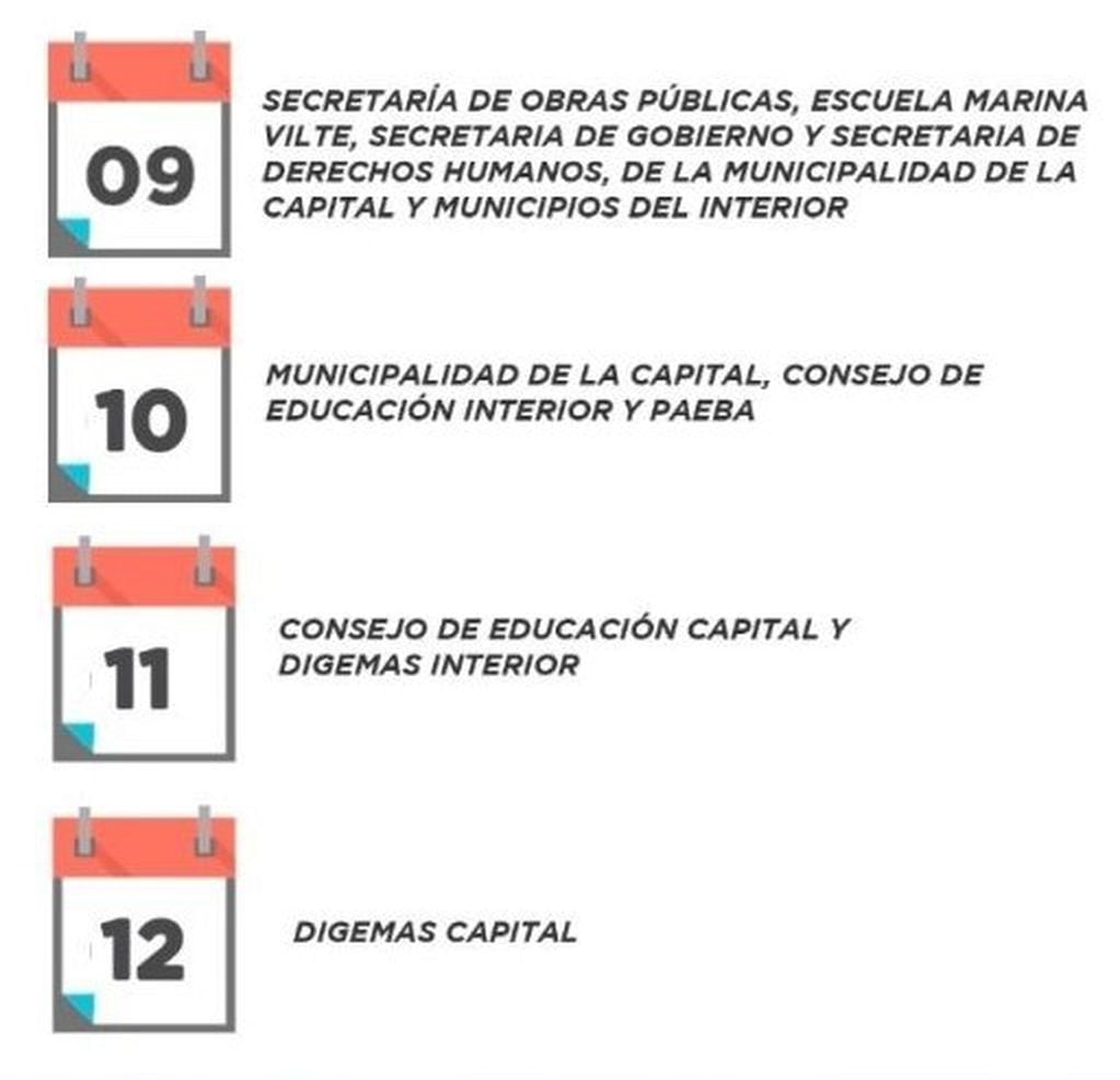 El calendario desglosado, para el pago de los haberes de marzo pasado a los trabajadores municipales y de Educación.