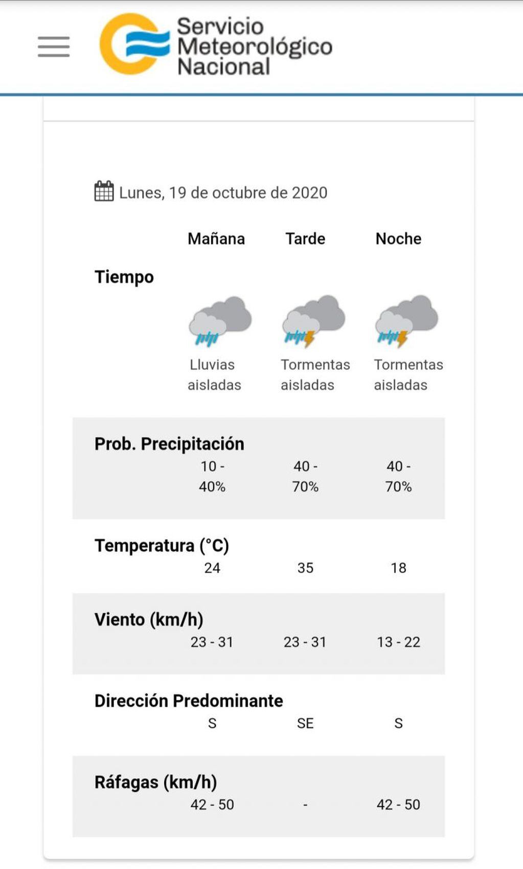 El pronóstico del tiempo para este lunes 19 de octubre en Villa Carlos Paz.