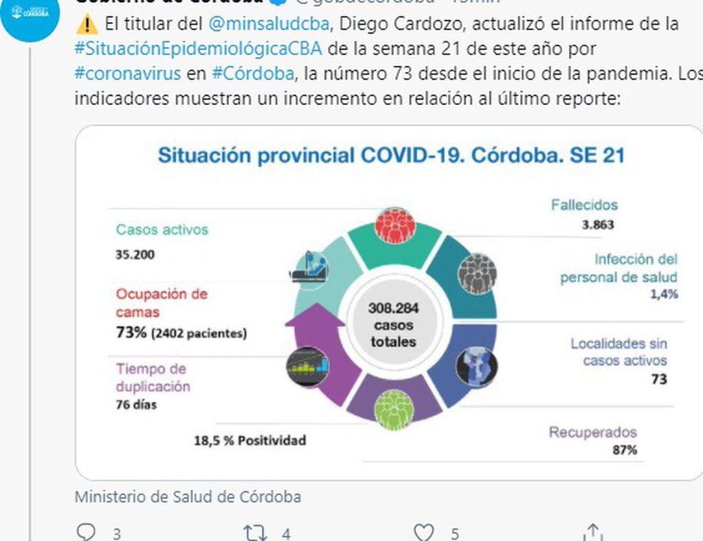 El Ministro de Salud, Diego Cardozo, reveló datos alarmantes en cuento a los porcentajes.
