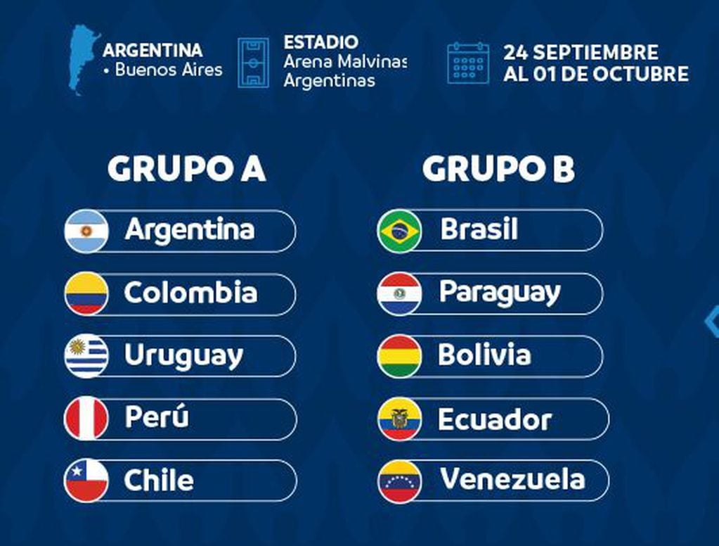 El grupo de Argentina