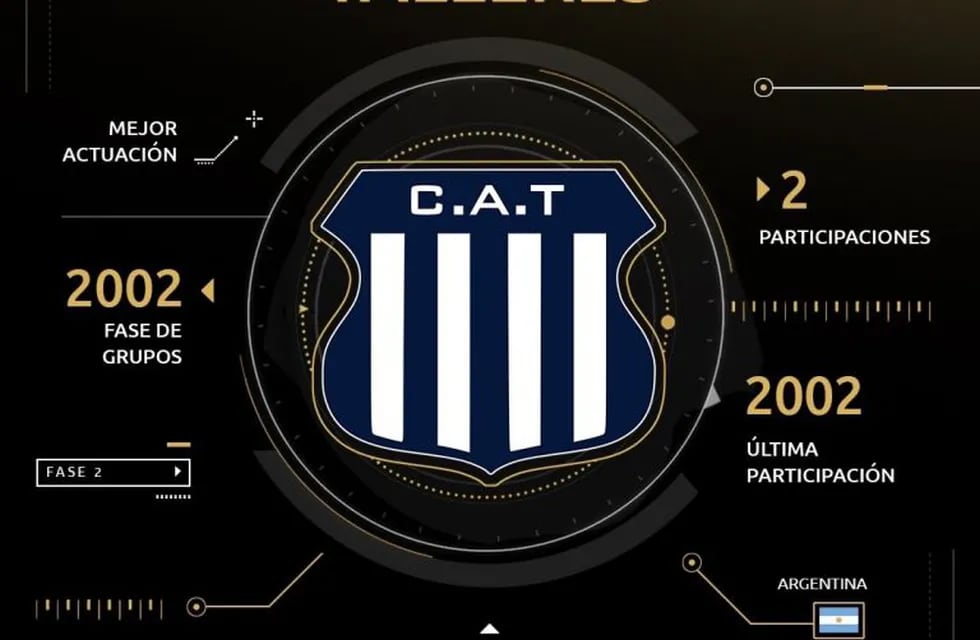 En sus cuentas oficiales, Copa Libertadores hace referencia al regreso de la T a la competencia.