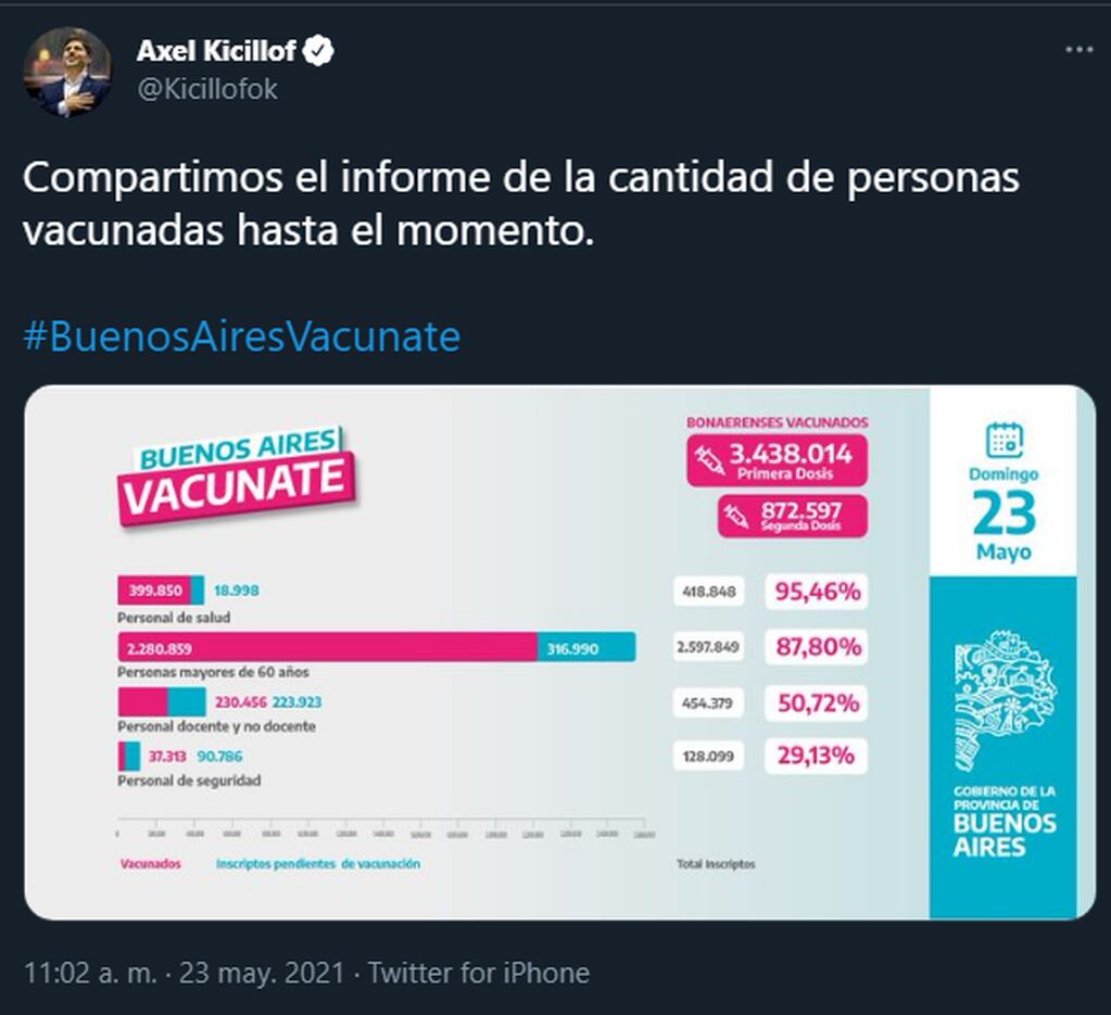 Buenos Aires ya vacunó a 82 mil personas de los 314 mil inscriptos