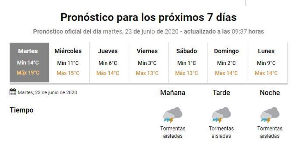 Pronóstico 23 de junio Gualeguaychú
Crédito: SMN