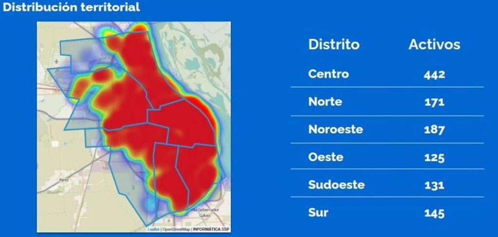Situación epidemiológica de Rosario al 28 de agosto (Municipalidad de Rosario)