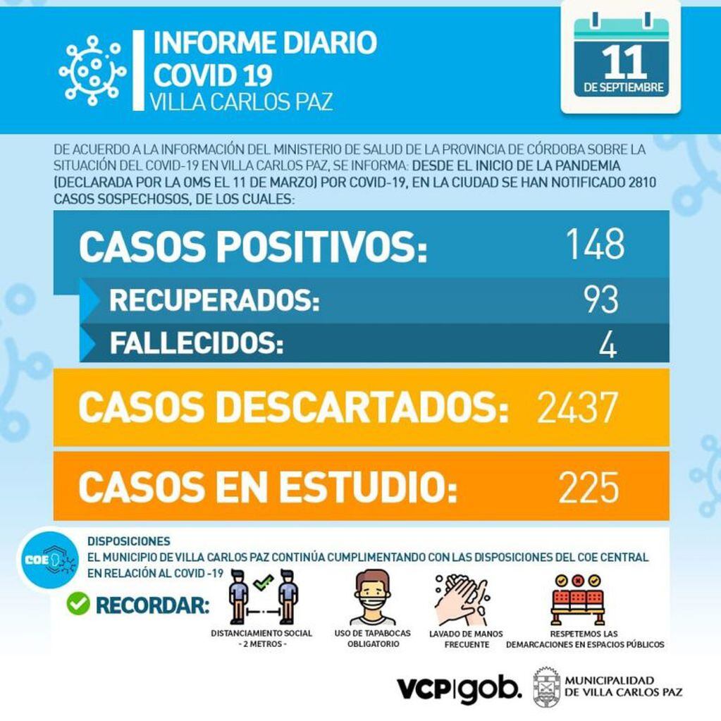 Informe epidemiológico en Carlos Paz 11 de septiembre.