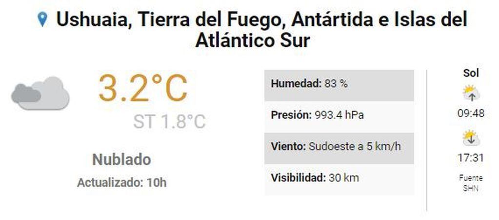 Clima Ushuaia 15 al 21 de Julio