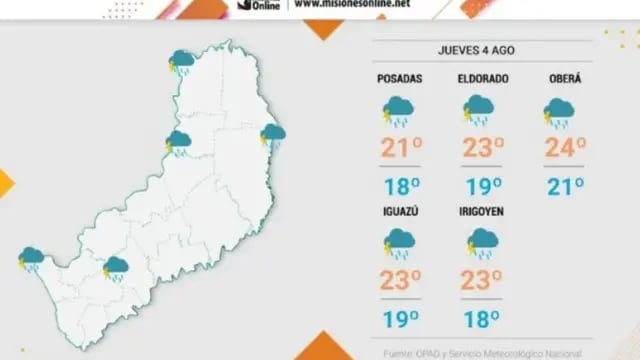 Jueves con lluvias y tormentas aisladas en Misiones