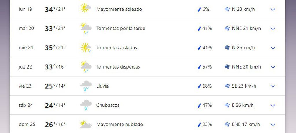 Pronóstico extendido para San Luis, semana del 19 de diciembre.