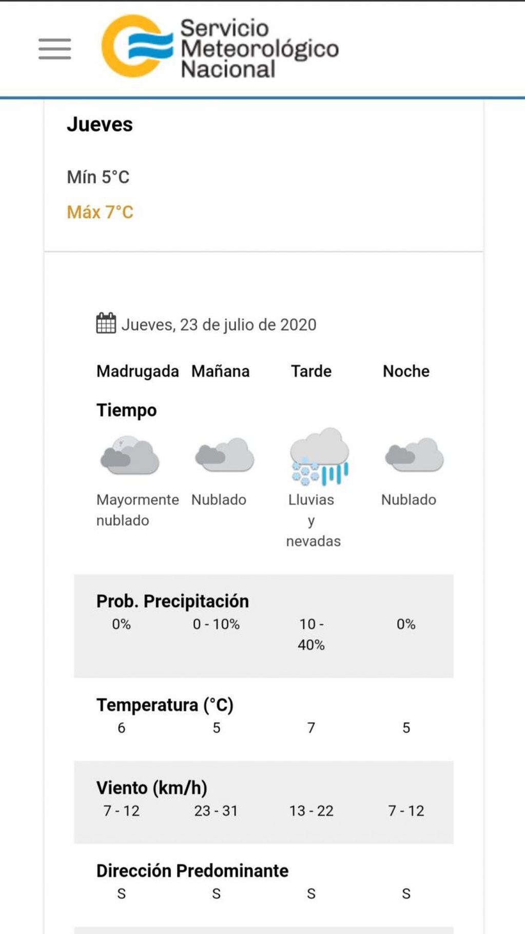 Pronóstico del tiempo para mañana jueves 23 de julio en Villa Carlos Paz.