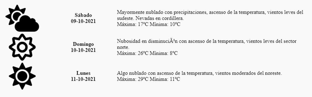 Pronóstico Mendoza sábado 9 de octubre de 2021.