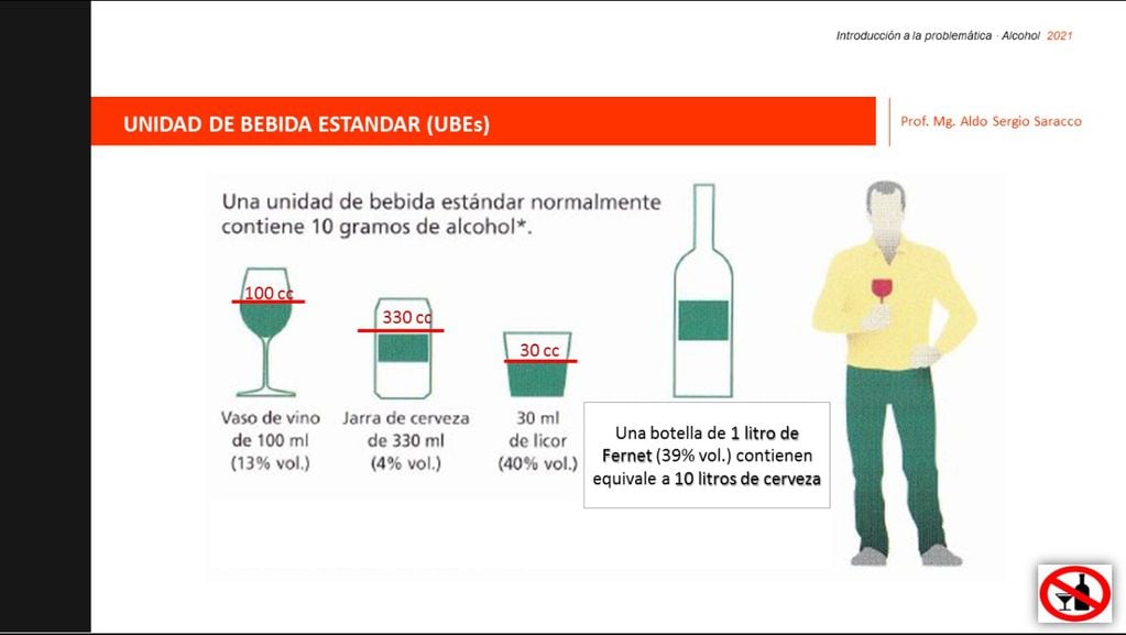 consumo de alcohol en Mendoza.