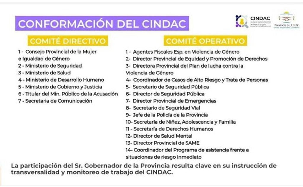 El informe del CINDAC Jujuy incluyó el listado completo de organismos que lo componen.