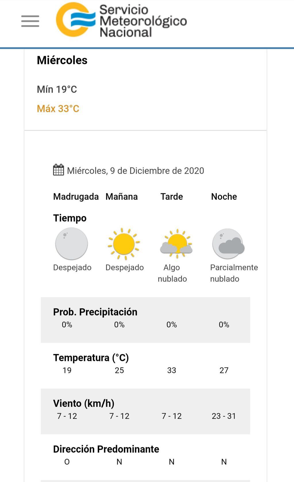 El estado del tiempo previsto para mañana miércoles 9 de diciembre en Villa Carlos Paz.