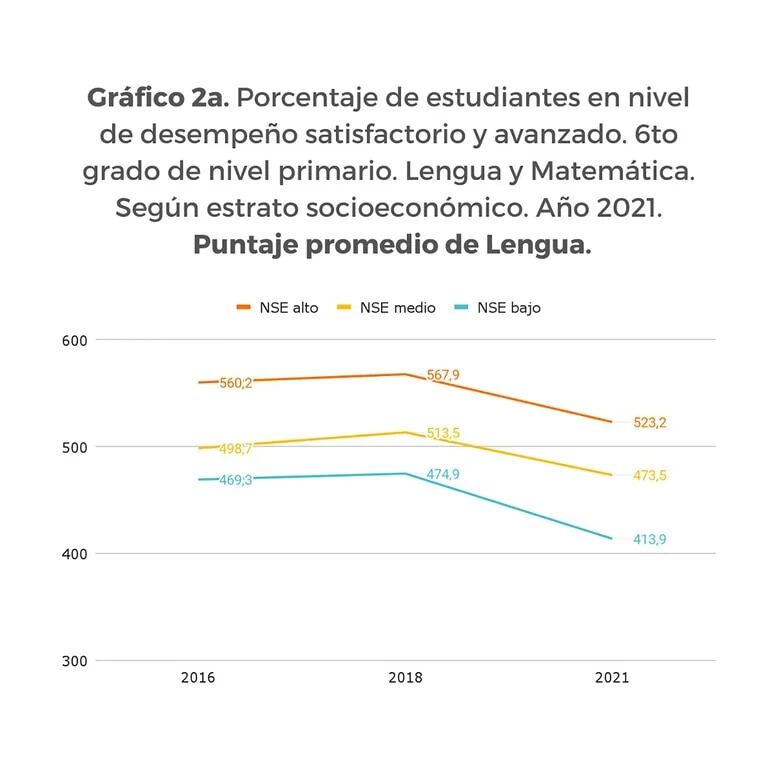 Resultados de las pruebas Aprender.