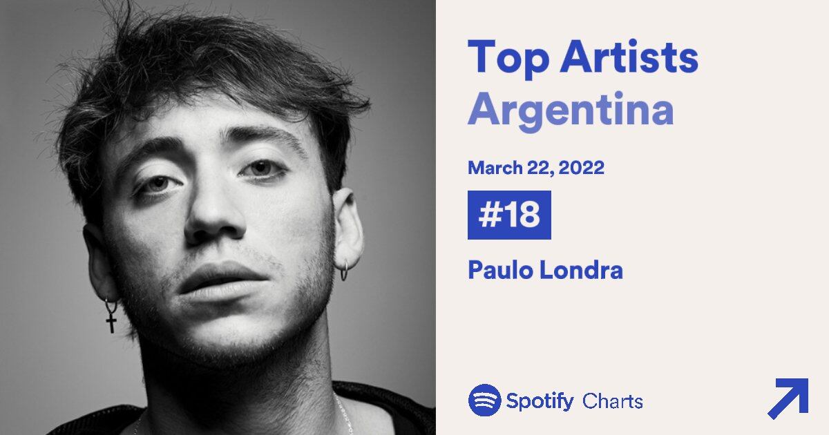 Paulo Londra en Top Artists Argentina