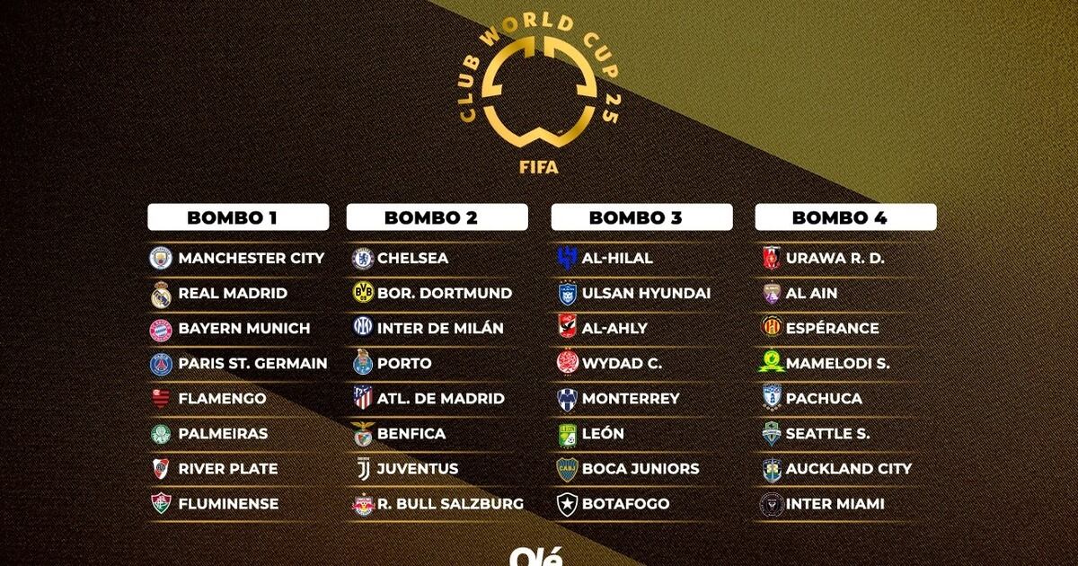 Así serían los bombos para el Mundial de Clubes