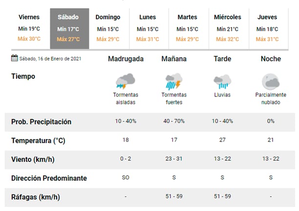 Pronóstico Carlos Paz.