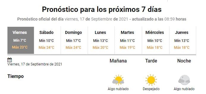 Clima Gualeguaychú - SMN