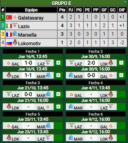 Tabla Grupo E, Europa League