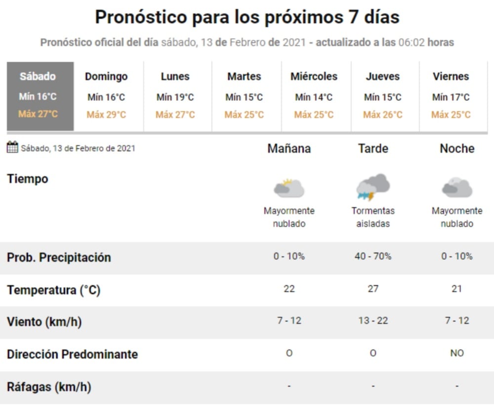 El estado del tiempo para este sábado 13 de febrero en Villa Carlos Paz.