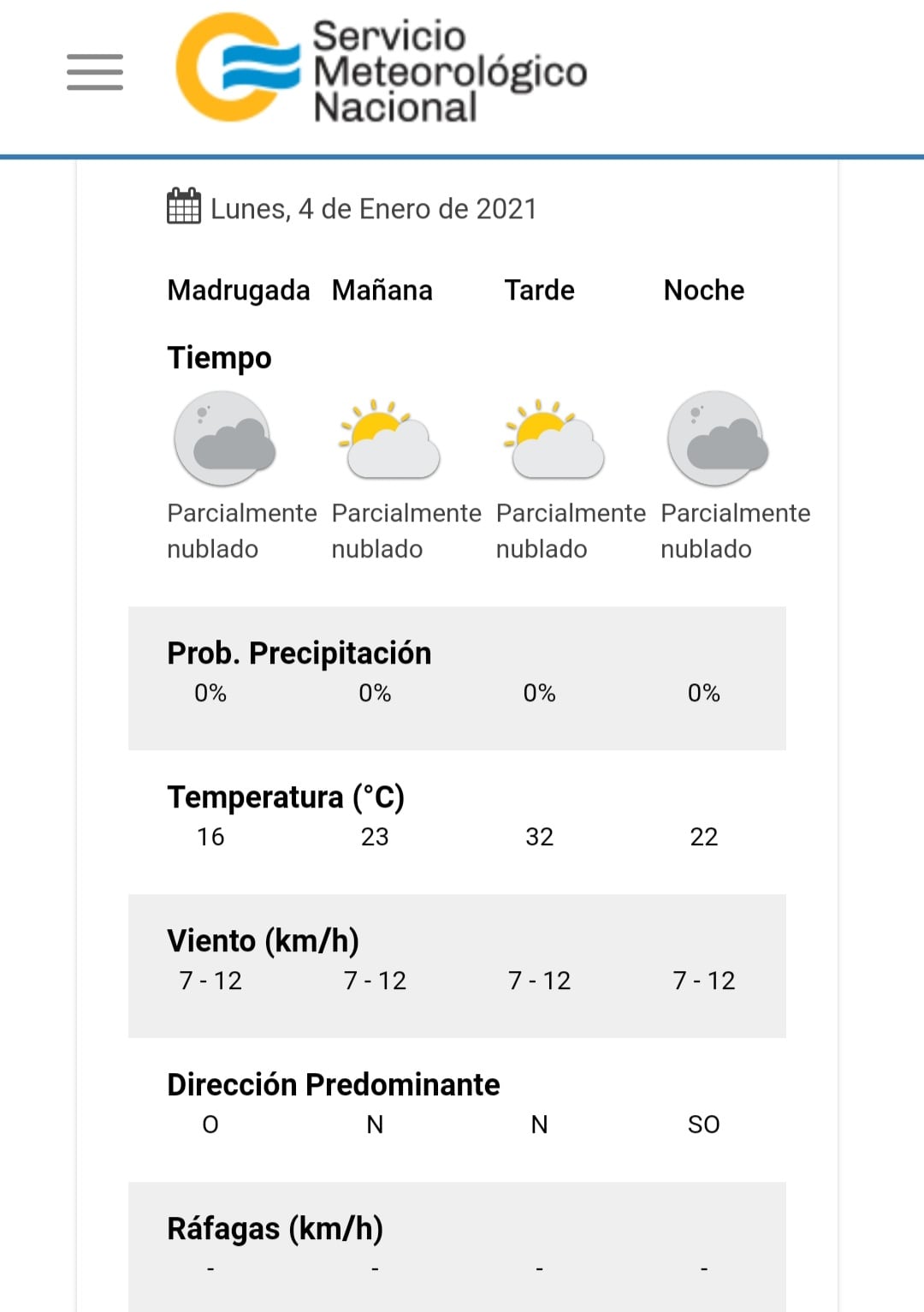 El estado del tiempo previsto para este lunes 4 de enero en Villa Carlos Paz.