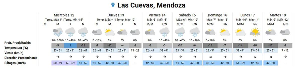 Así estará el pronóstico en alta montaña