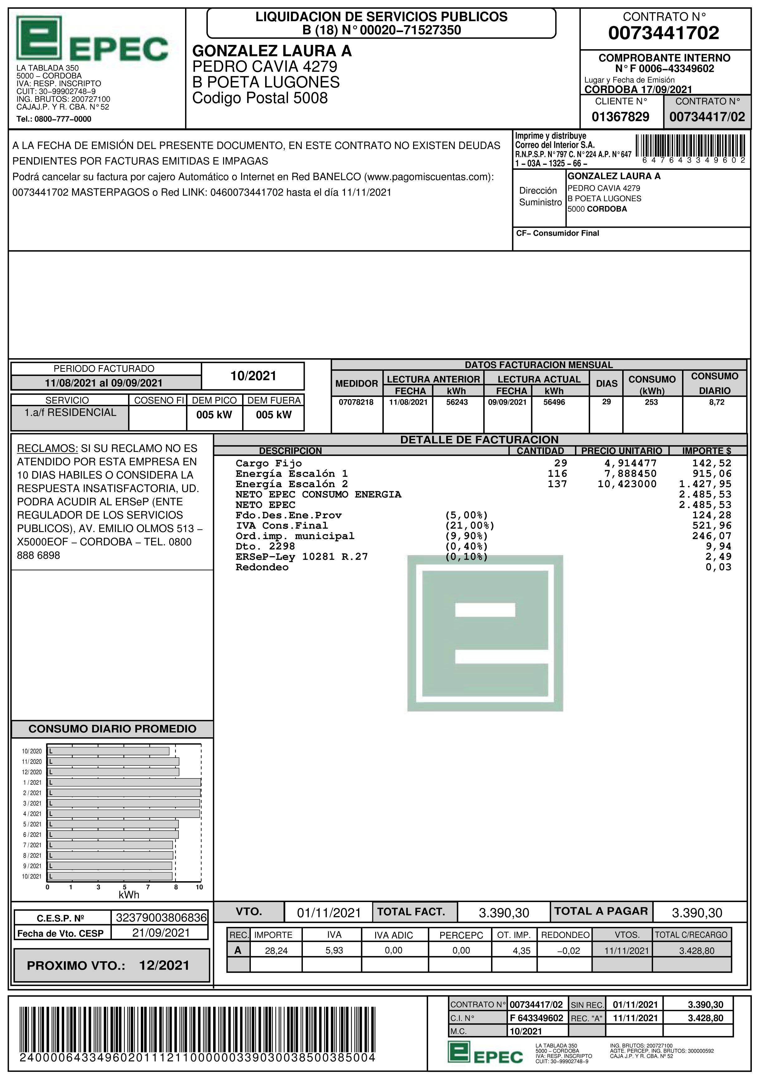 Bº Poeta Lugones (Cba): $ 3.390,30. Cobró Epec por 253 kWh en el mes. Mismo importe, pero con 70% menos de consumo.