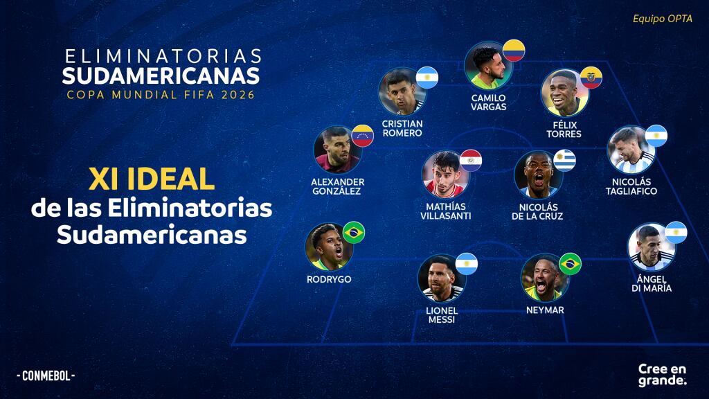 El 11 ideal de Conmebol por la doble fecha de Eliminatorias