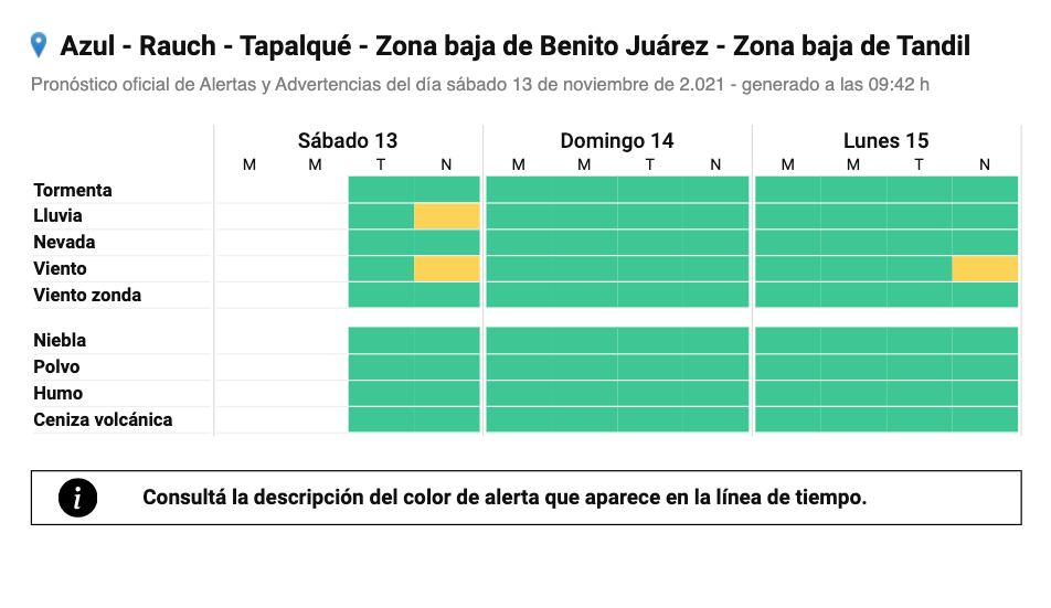 Alerta Meteorológica en Azul