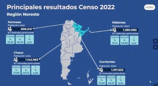 Misiones: la provincia del NEA con mayor población según el Censo 2022.