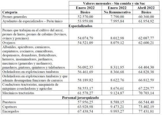 Salarios trabajadores