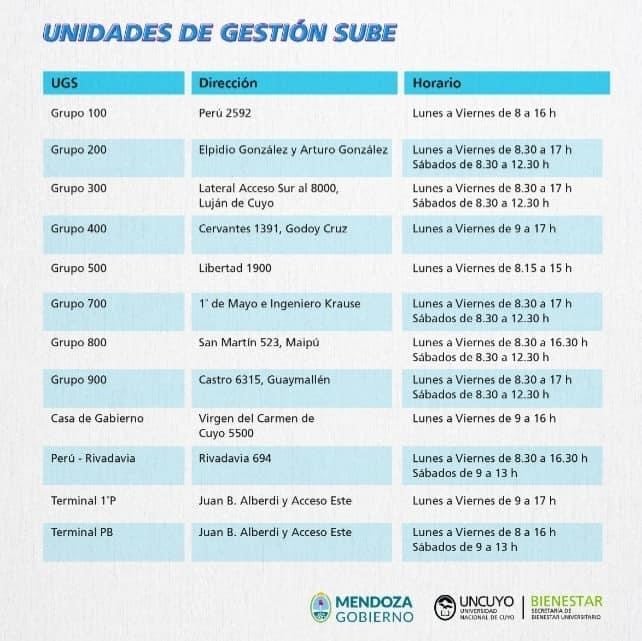 Las unidades de gestión SUBE disponibles en la provincia, junto con sus horarios.