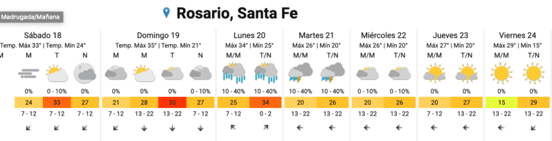 El calor sigue todo el fin de semana